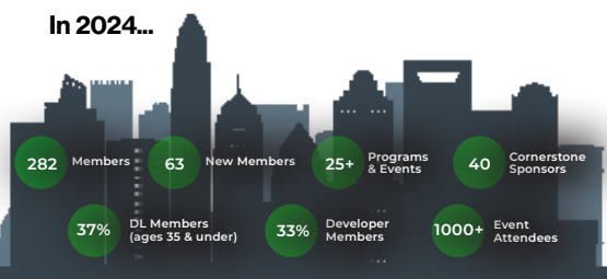 2025 Cornerstone Sponsorship Opportunities